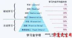 

自“觉”成就卓越——说说教师的成长

