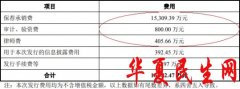 
        兆威机电募资20亿上市当月破发 投行招商证券赚1.5亿
