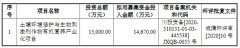 
        新朝阳科创板IPO终止审核 保荐机构为华西证券
