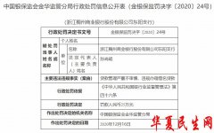         浙江稠州商业银行违法遭罚 违规办理借名贷款