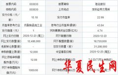         今日新股申购：祖名股份、新亚电子