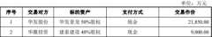         维业股份3亿现金关联收购 深交所两问上市公司利益