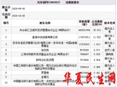         光环新网跌近9%:易方达等基金持股 招商证券上月唱多